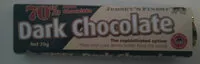 Количество сахара в Dark chocolate