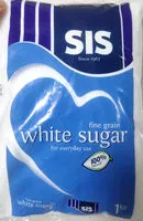 Jumlah gula yang masuk Sis Fine grain White Sugar