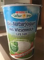Jumlah gula yang masuk Jogurt aus Wiesenmilch