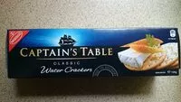 Gula dan nutrisi di dalamnya Captain s table