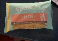 Jumlah gula yang masuk Spirals