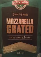 Jumlah gula yang masuk Mozzarella grated