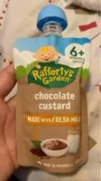 Количество сахара в Chocolate custard