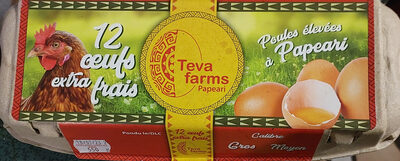 Sucre et nutriments contenus dans Teva farms papeari