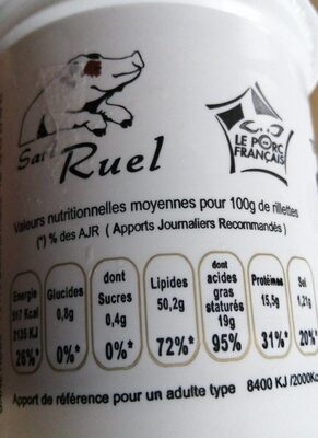 Sucre et nutriments contenus dans Ruel