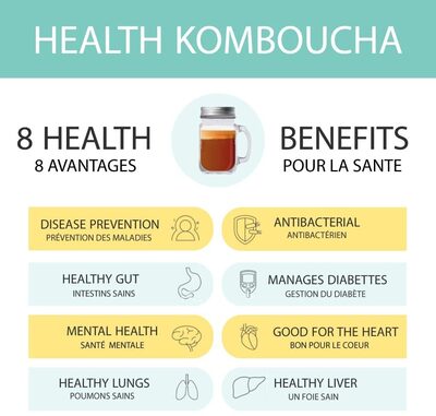 Sucre et nutriments contenus dans Health kombucha