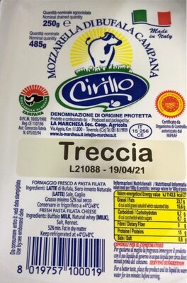 Gula dan nutrisi di dalamnya Cirillo