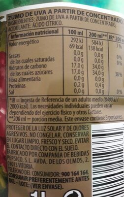 Azúcar y nutrientes en Greip